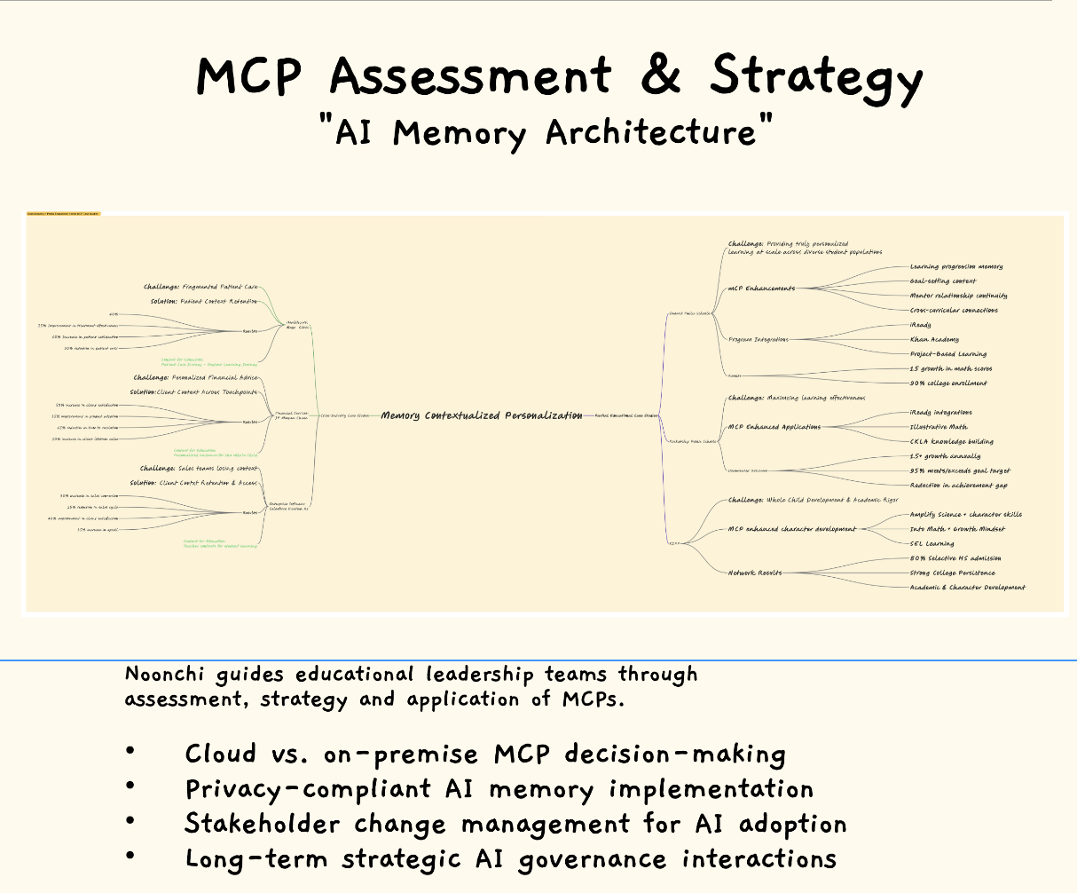 MCP Overview