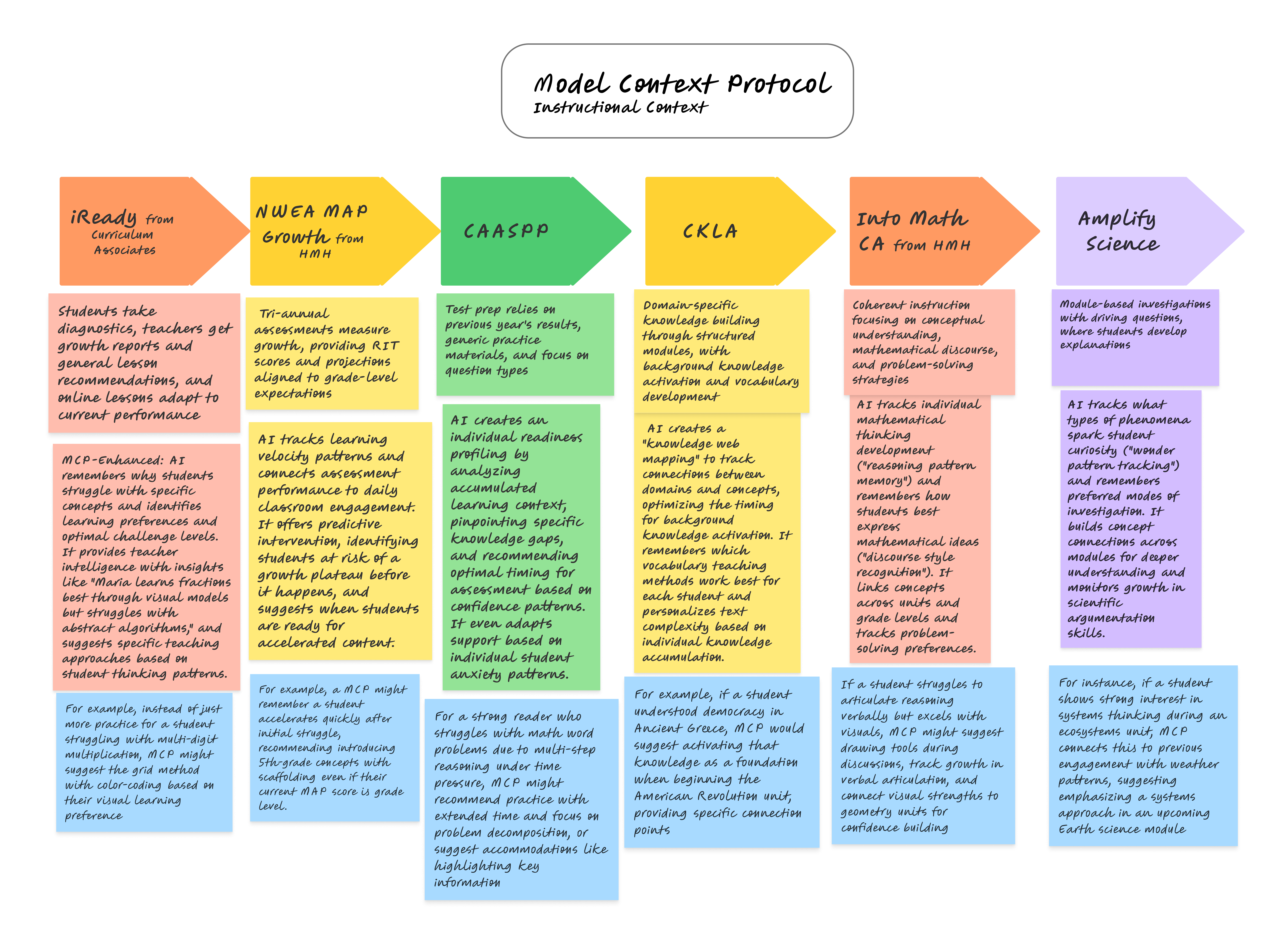 Instructional MCP Applications